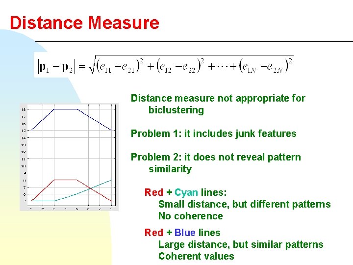 Distance Measure Distance measure not appropriate for biclustering Problem 1: it includes junk features