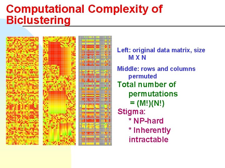 Computational Complexity of Biclustering Left: original data matrix, size MXN Middle: rows and columns