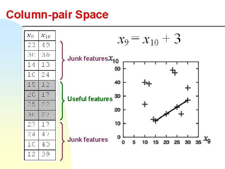 Column-pair Space Junk features Useful features Junk features 