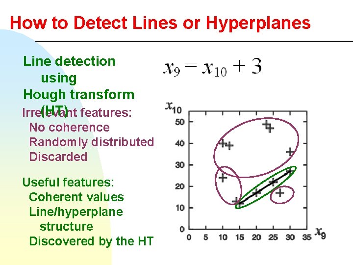 How to Detect Lines or Hyperplanes Line detection using Hough transform (HT) features: Irrelevant