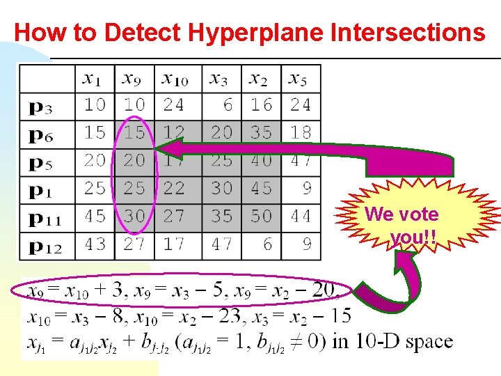 How to Detect Hyperplane Intersections We vote you!! 