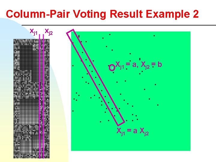 Column-Pair Voting Result Example 2 xj 1 xj 2 Xj 1 = a, Xj