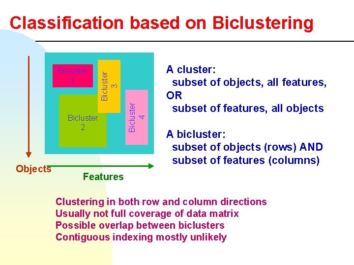 Bicluster 2 Objects Bicluster 4 Bicluster 1 Bicluster 3 Classification based on Biclustering A