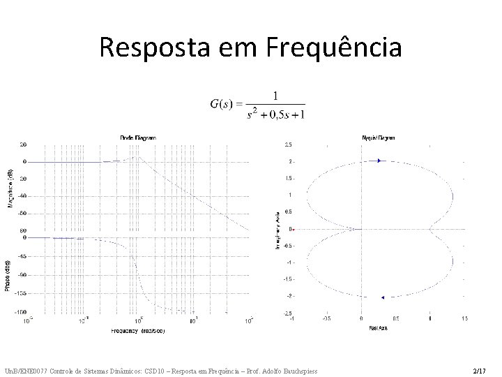 Resposta em Frequência Un. B/ENE 0077 Controle de Sistemas Dinâmicos: CSD 10 – Resposta