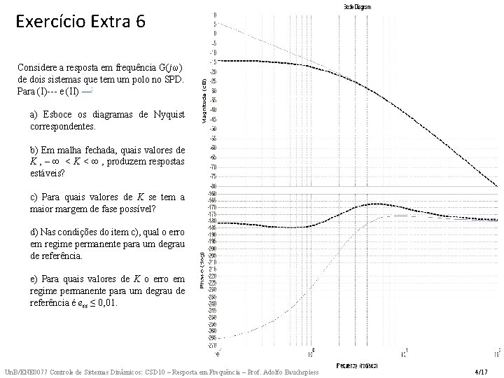 Exercício Extra 6 Considere a resposta em frequência G(jω) de dois sistemas que tem