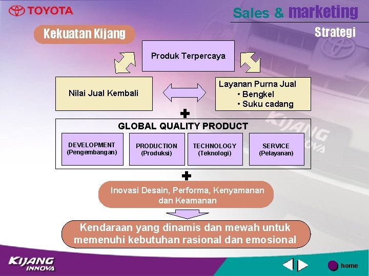 Sales & marketing Strategi Kekuatan Kijang Produk Terpercaya Layanan Purna Jual • Bengkel •