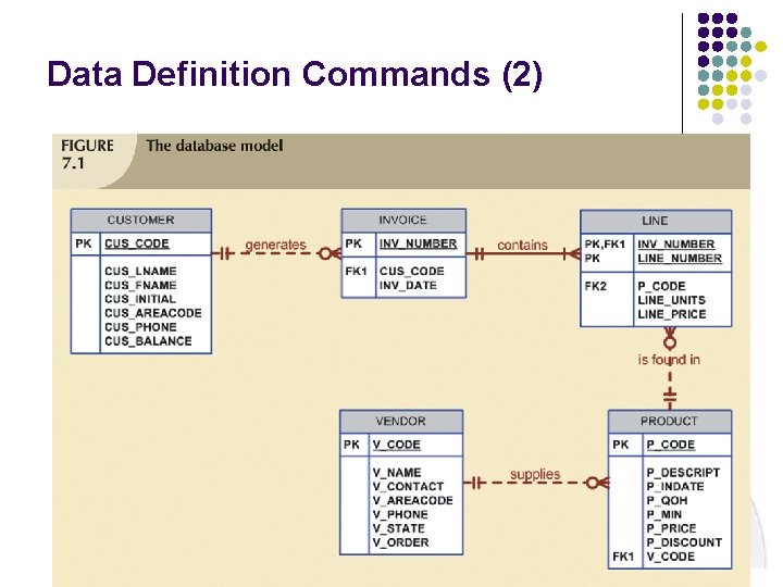 Data Definition Commands (2) Data Definition Commands (2)