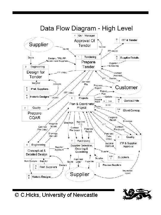 © C. Hicks, University of Newcastle © C. Hicks, University of Newcastle