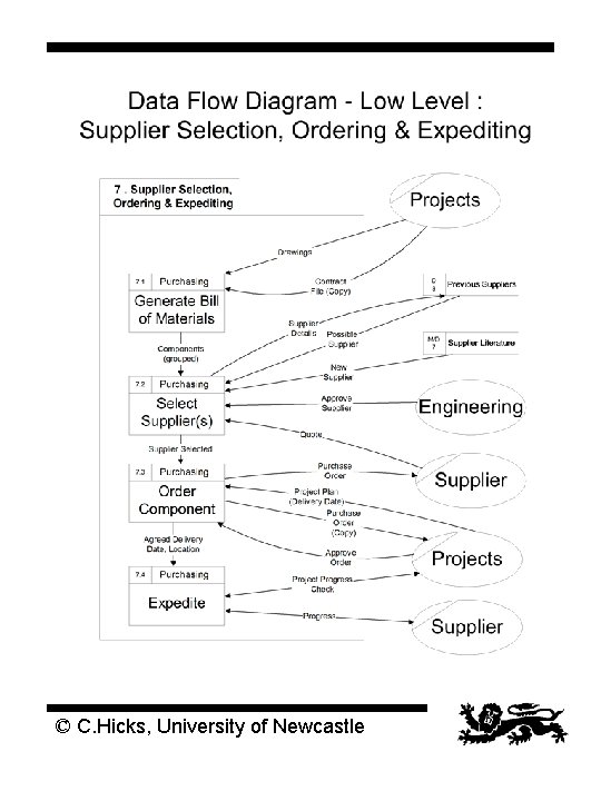 © C. Hicks, University of Newcastle 