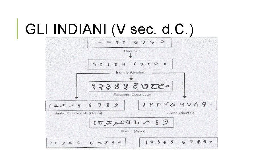 GLI INDIANI (V sec. d. C. ) 