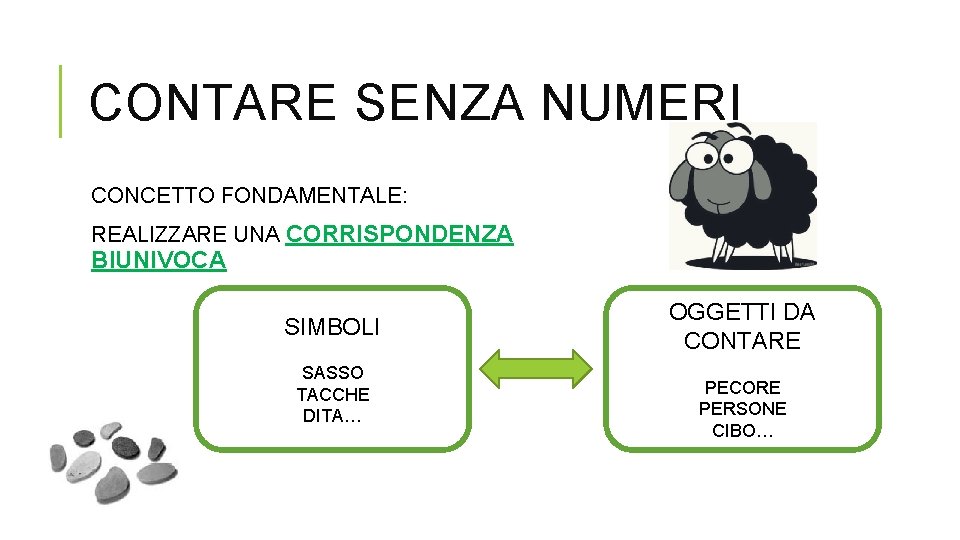 CONTARE SENZA NUMERI CONCETTO FONDAMENTALE: REALIZZARE UNA CORRISPONDENZA BIUNIVOCA SIMBOLI SASSO TACCHE DITA… OGGETTI