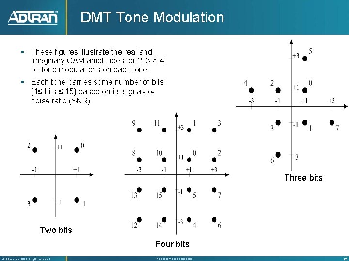 DMT Tone Modulation These figures illustrate the real and imaginary QAM amplitudes for 2,