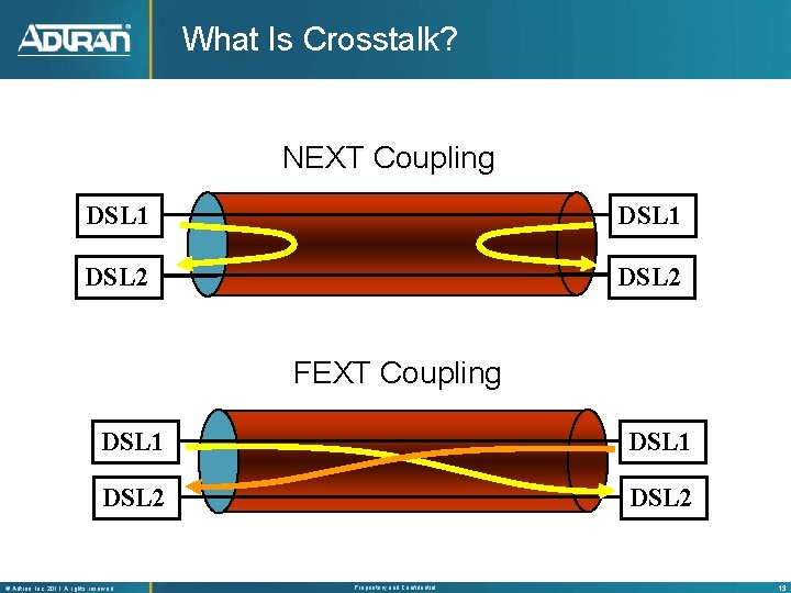 What Is Crosstalk? NEXT Coupling DSL 1 DSL 2 FEXT Coupling DSL 1 DSL