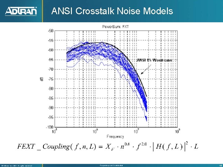ANSI Crosstalk Noise Models ® Adtran, Inc. 2011 A rights reserved Proprietary and Confidential