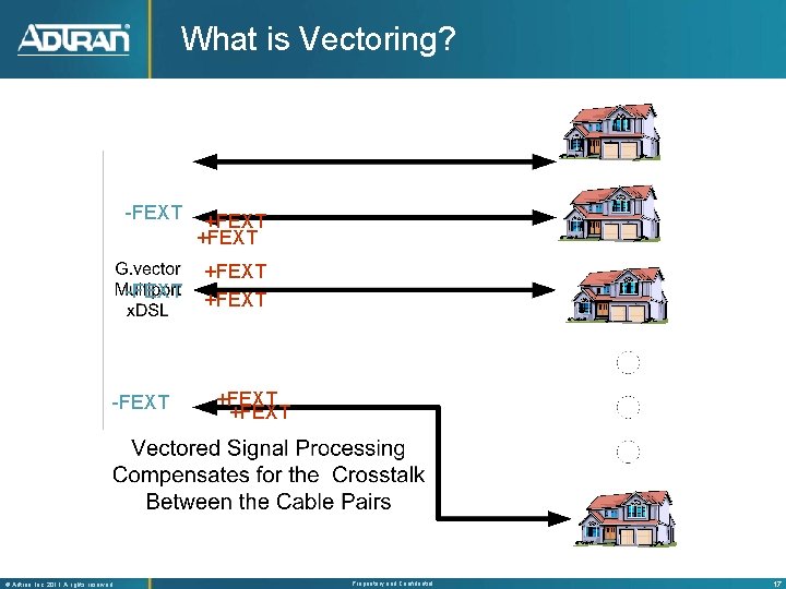What is Vectoring? -FEXT ® Adtran, Inc. 2011 A rights reserved +FEXT +FEXT Proprietary