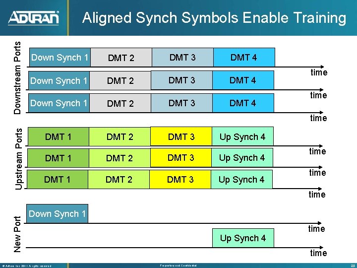 New Port Upstream Ports Downstream Ports Aligned Synch Symbols Enable Training Down Synch 1