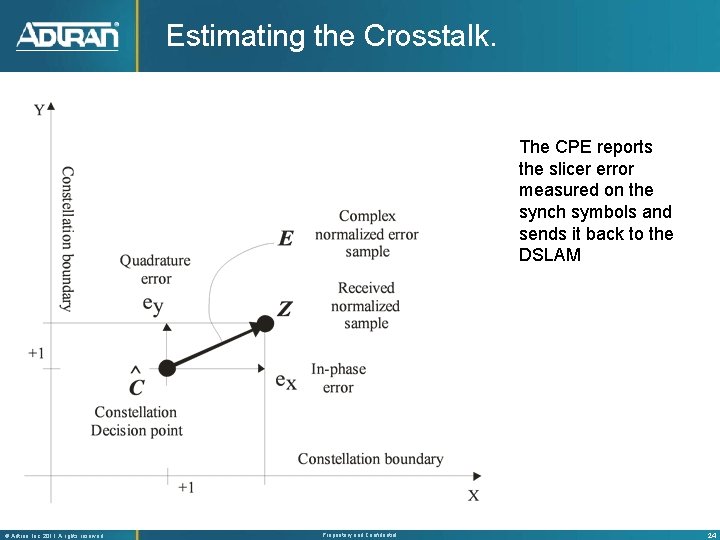 Estimating the Crosstalk. The CPE reports the slicer error measured on the synch symbols