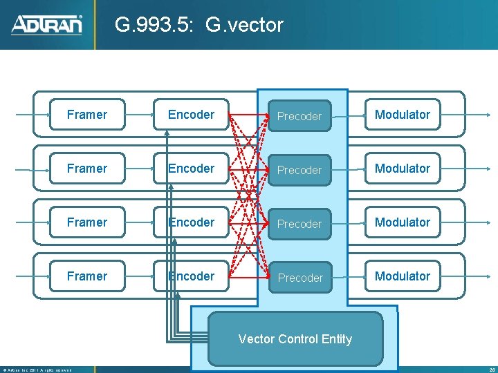 G. 993. 5: G. vector Framer Encoder Precoder Modulator Vector Control Entity ® Adtran,