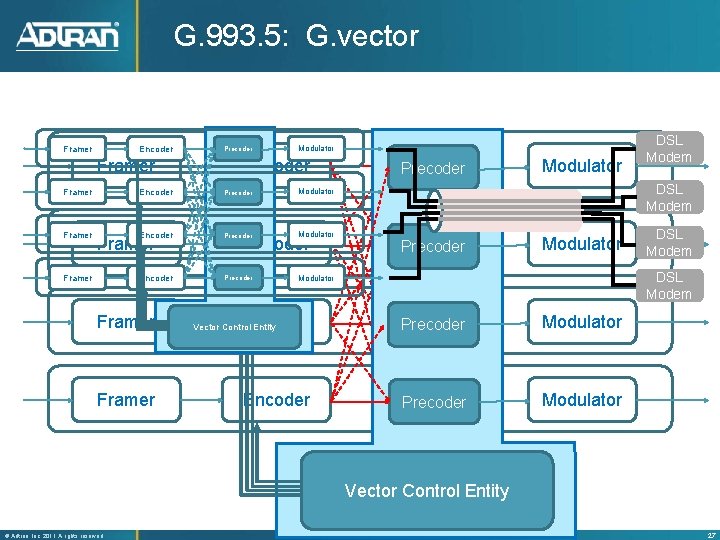 G. 993. 5: G. vector Framer Encoder Framer Modulator Encoder Precoder Modulator Framer Precoder