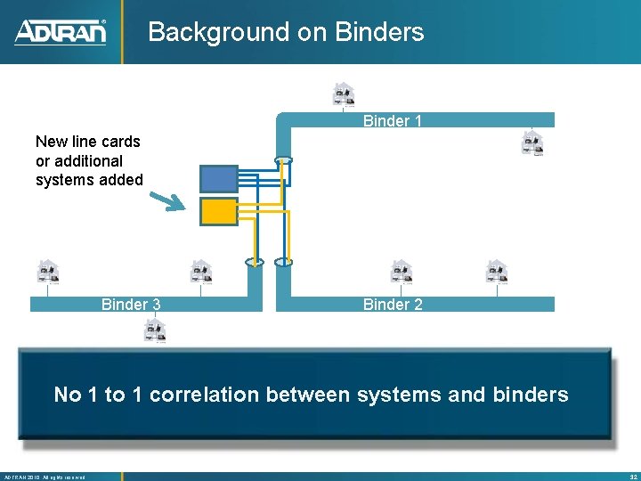 Background on Binders Binder 1 New line cards or additional systems added Binder 3