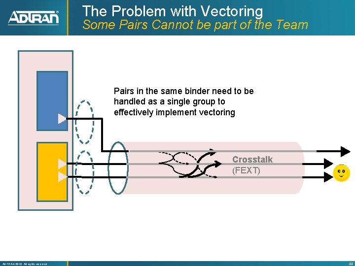 The Problem with Vectoring Some Pairs Cannot be part of the Team Pairs in