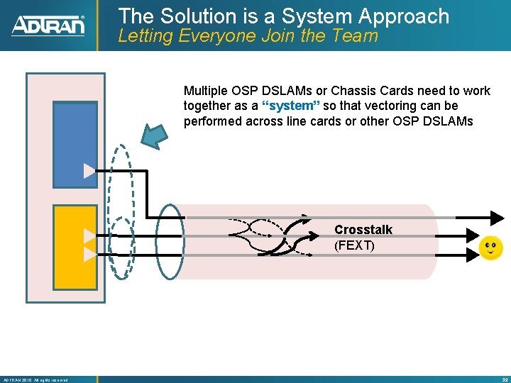 The Solution is a System Approach Letting Everyone Join the Team Multiple OSP DSLAMs