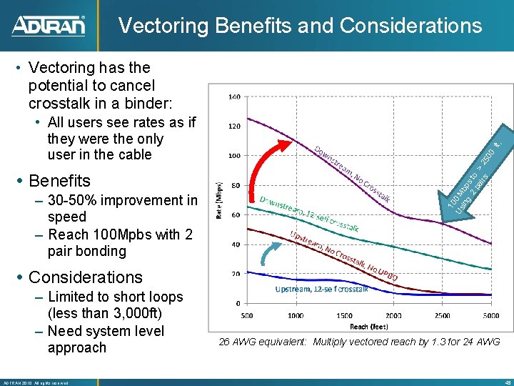 Vectoring Benefits and Considerations Benefits – 30 -50% improvement in speed – Reach 100