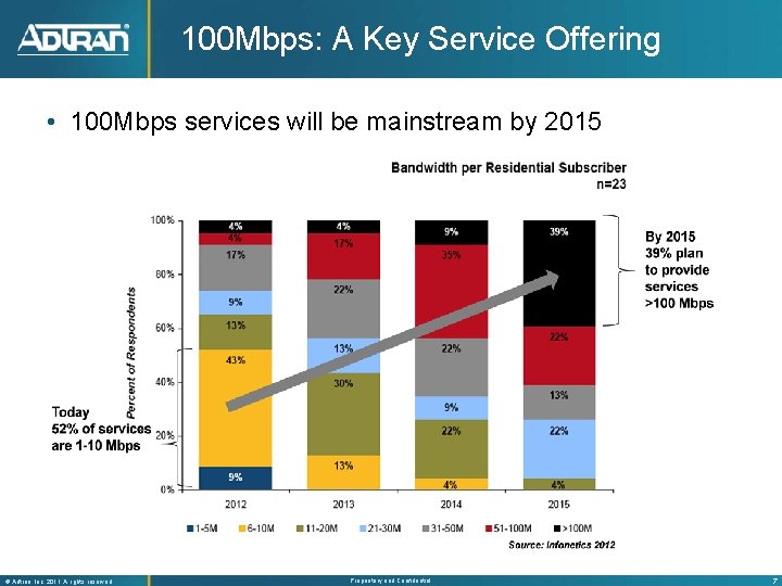 100 Mbps: A Key Service Offering • 100 Mbps services will be mainstream by