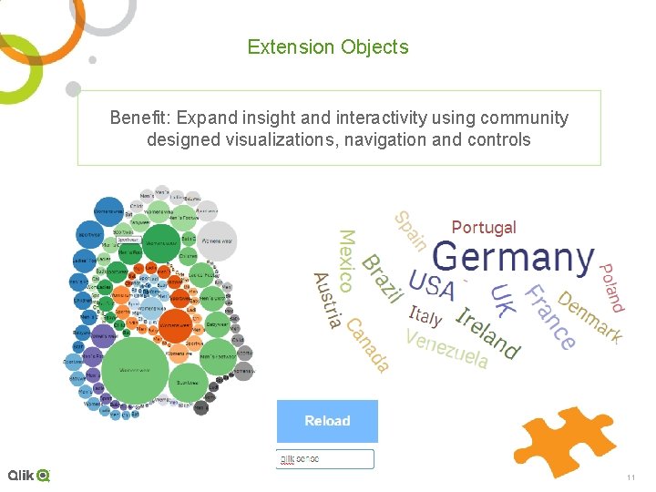 Extension Objects Benefit: Expand insight and interactivity using community designed visualizations, navigation and controls