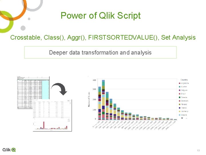 Power of Qlik Script Crosstable, Class(), Aggr(), FIRSTSORTEDVALUE(), Set Analysis Deeper data transformation and