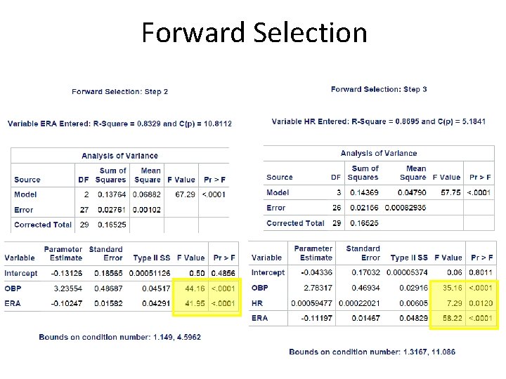 Chapter 11 Multiple Linear Regression Introduction Theory SAS