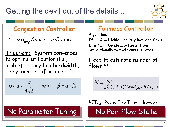 Getting the devil out of the details … Congestion Controller = davg Spare -