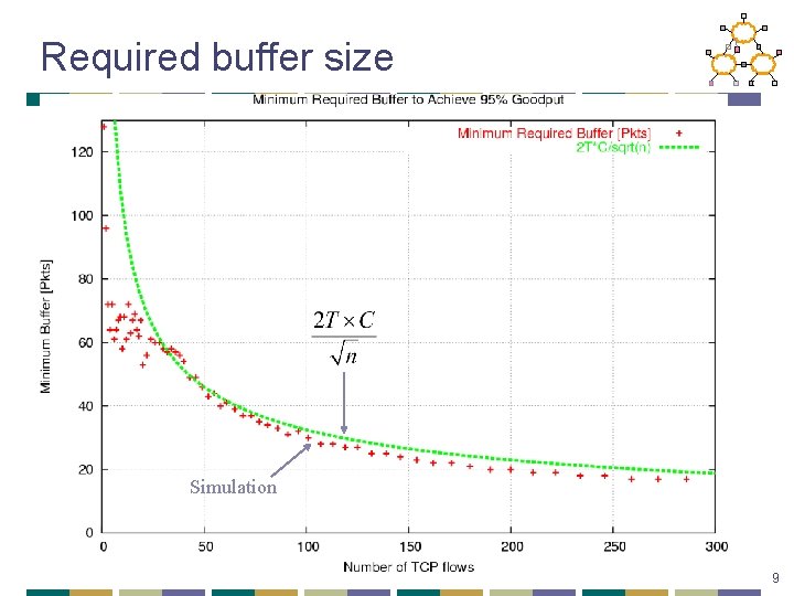 Required buffer size Simulation 9 
