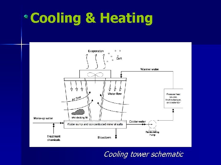Cooling & Heating Cooling tower schematic 
