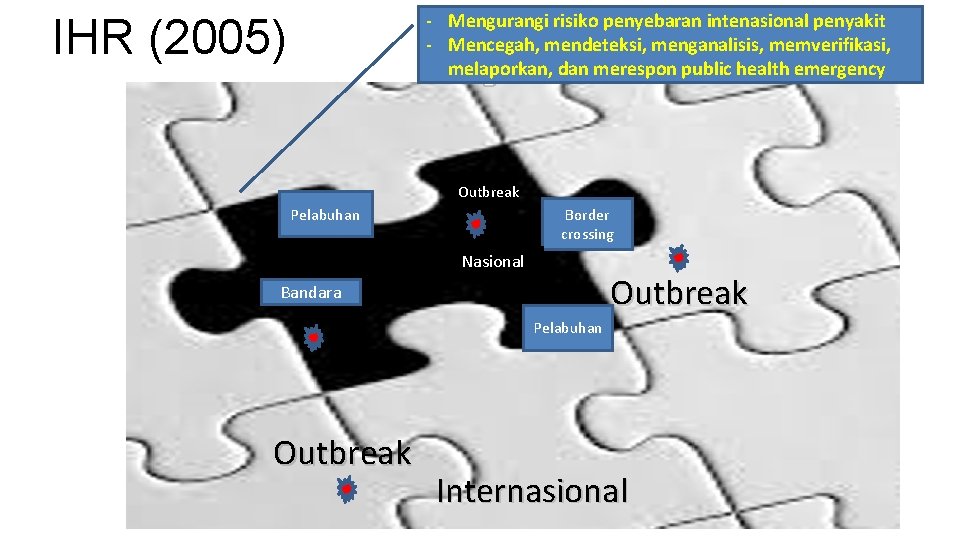 - Mengurangi risiko penyebaran intenasional penyakit - Mencegah, mendeteksi, menganalisis, memverifikasi, melaporkan, dan merespon