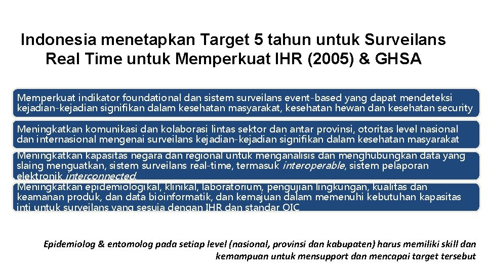 Indonesia menetapkan Target 5 tahun untuk Surveilans Real Time untuk Memperkuat IHR (2005) &