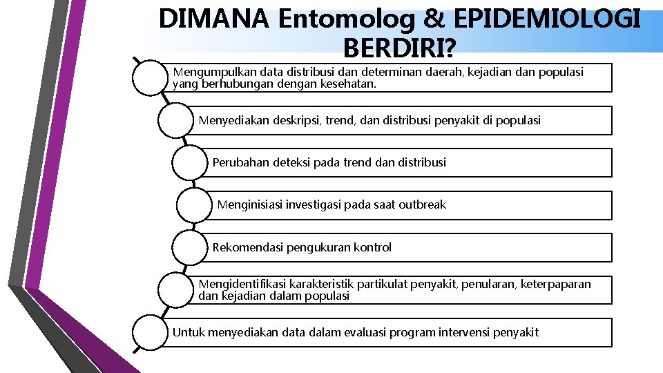 DIMANA Entomolog & EPIDEMIOLOGI BERDIRI? Mengumpulkan data distribusi dan determinan daerah, kejadian dan populasi