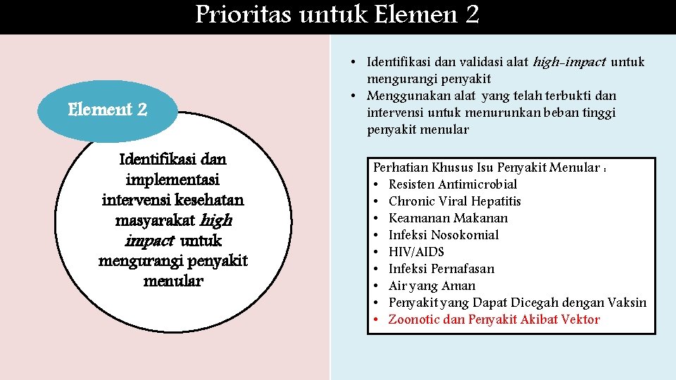Prioritas untuk Elemen 2 Element 2 Identifikasi dan implementasi intervensi kesehatan masyarakat high impact