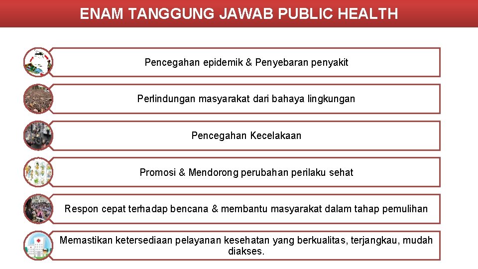 ENAM TANGGUNG JAWAB PUBLIC HEALTH Pencegahan epidemik & Penyebaran penyakit Perlindungan masyarakat dari bahaya