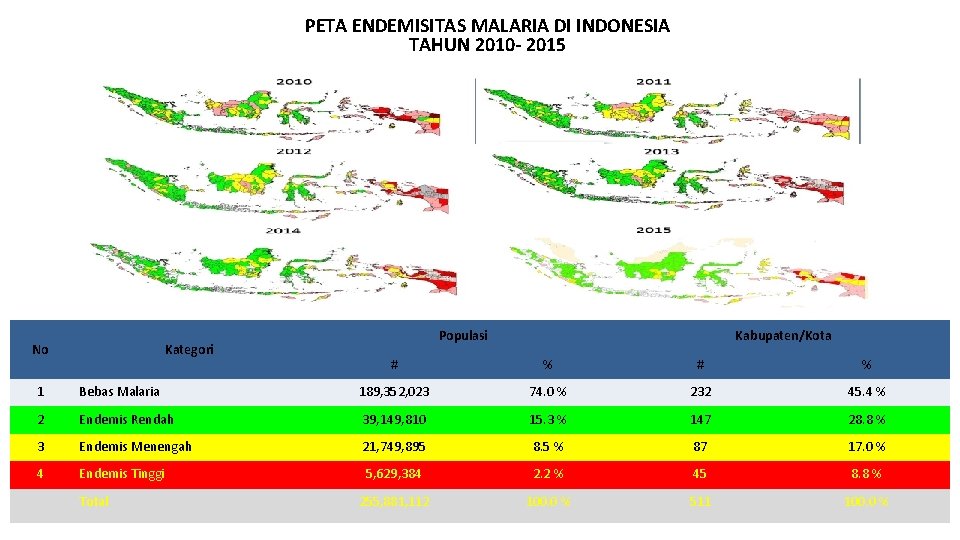 PETA ENDEMISITAS MALARIA DI INDONESIA TAHUN 2010 - 2015 No Kategori Populasi Kabupaten/Kota #