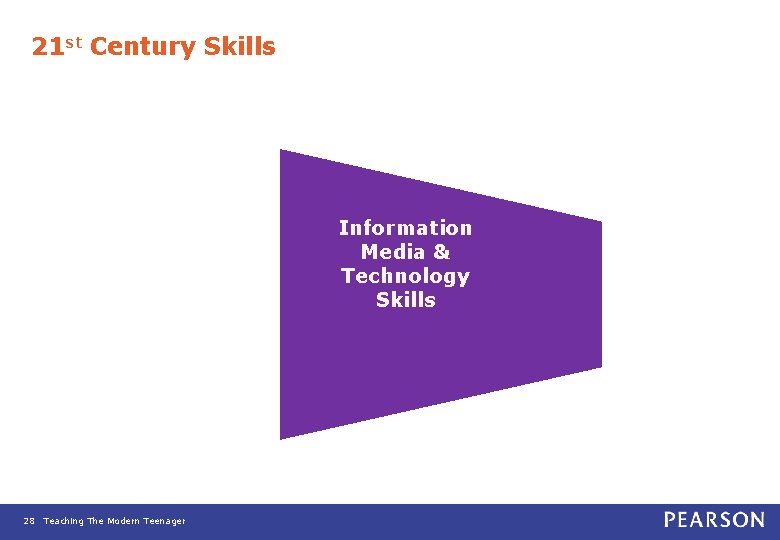 21 st Century Skills Information Media & Technology Skills 28 Teaching The Modern Teenager