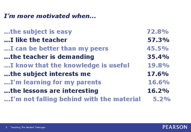 I’m more motivated when. . . the subject is easy. . . I like