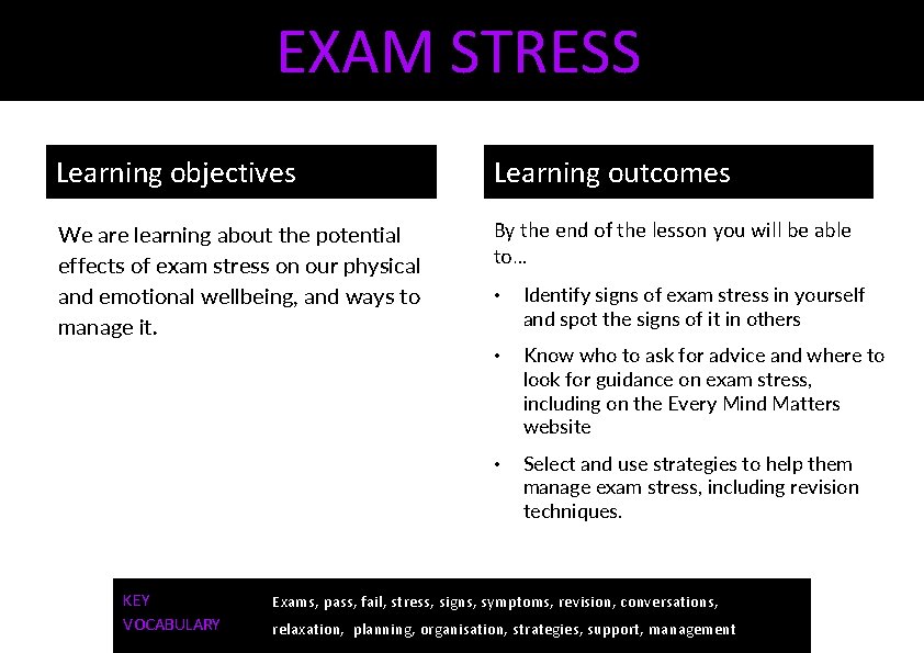EXAM STRESS Learning objectives Learning outcomes We are learning about the potential effects of