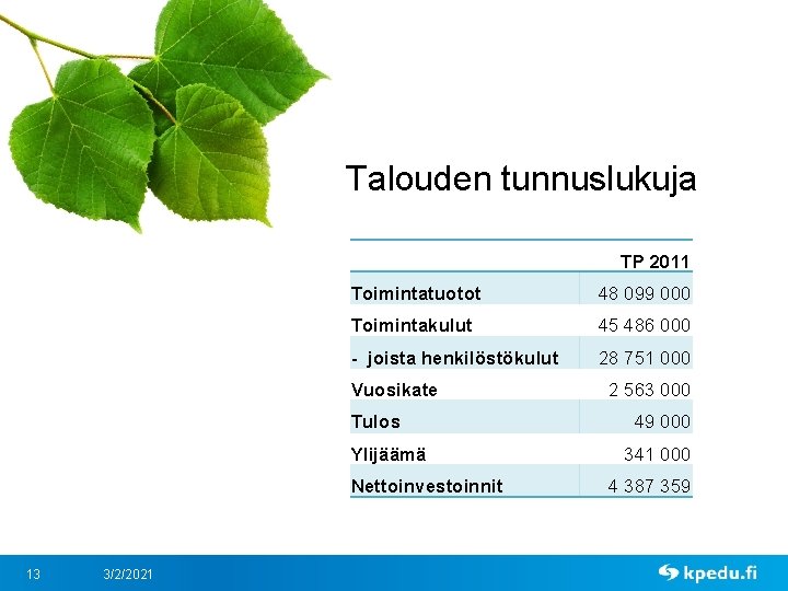 Talouden tunnuslukuja TP 2011 Toimintatuotot 48 099 000 Toimintakulut 45 486 000 - joista