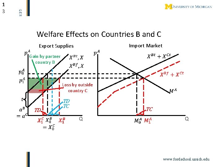 1 3 Welfare Effects on Countries B and C Gain by partner country B