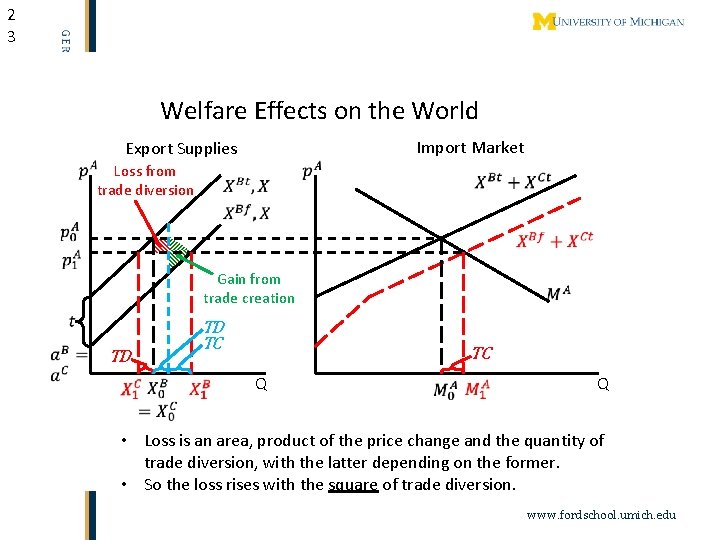 2 3 Welfare Effects on the World Loss from trade diversion Gain from trade