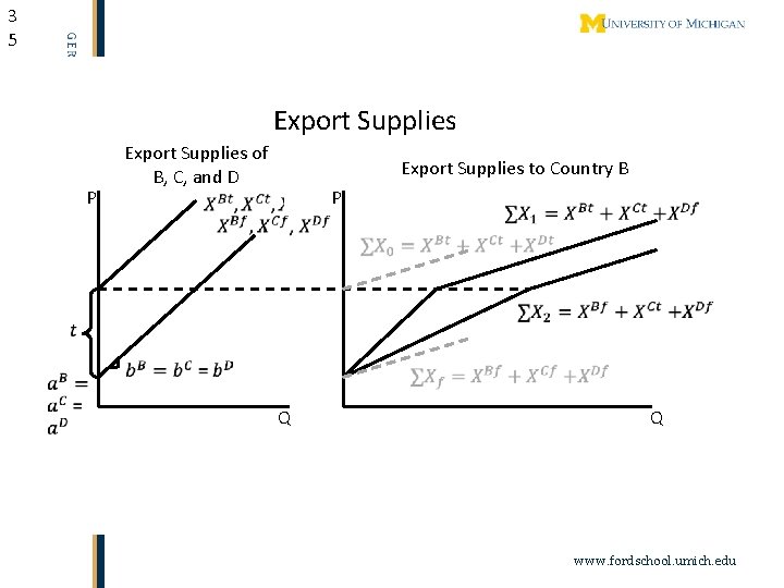 3 5 Export Supplies P Export Supplies of B, C, and D Export Supplies