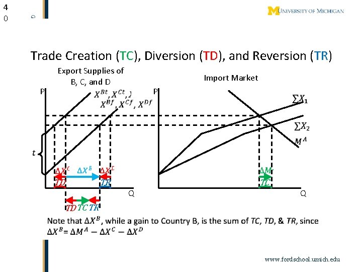 4 0 Trade Creation (TC), Diversion (TD), and Reversion (TR) Export Supplies of B,