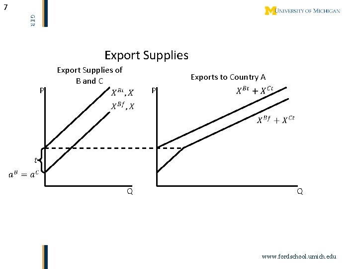 7 Export Supplies P Export Supplies of B and C P Exports to Country