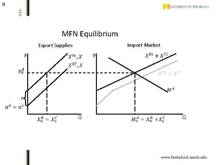 8 MFN Equilibrium Import Market Export Supplies P P Q Q www. fordschool. umich.